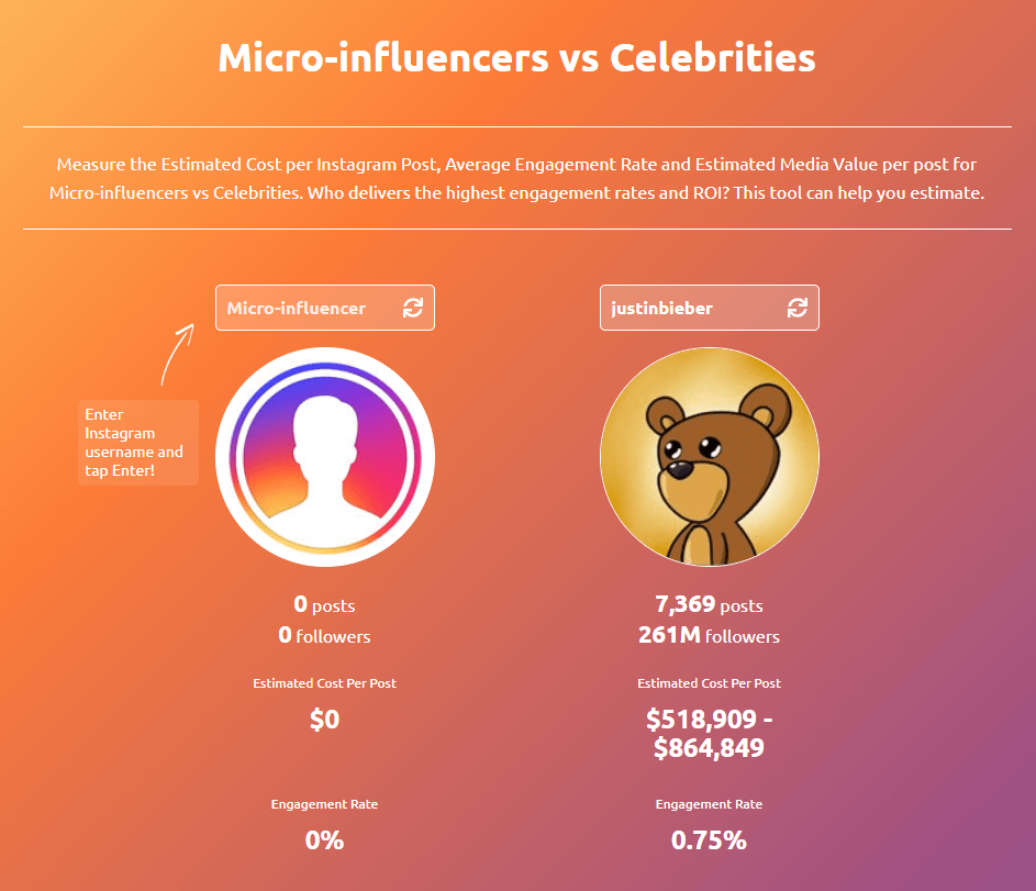Calculadora de Influencer Marketing Hub para medir coste por publicación en Instagram para micro-influencers